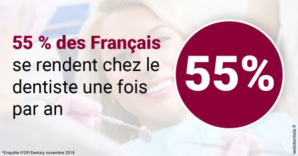https://www.cabinetdentairedustade.fr/55 % des Français 1